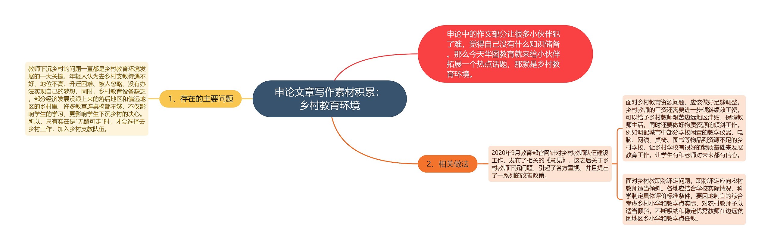 申论文章写作素材积累：乡村教育环境