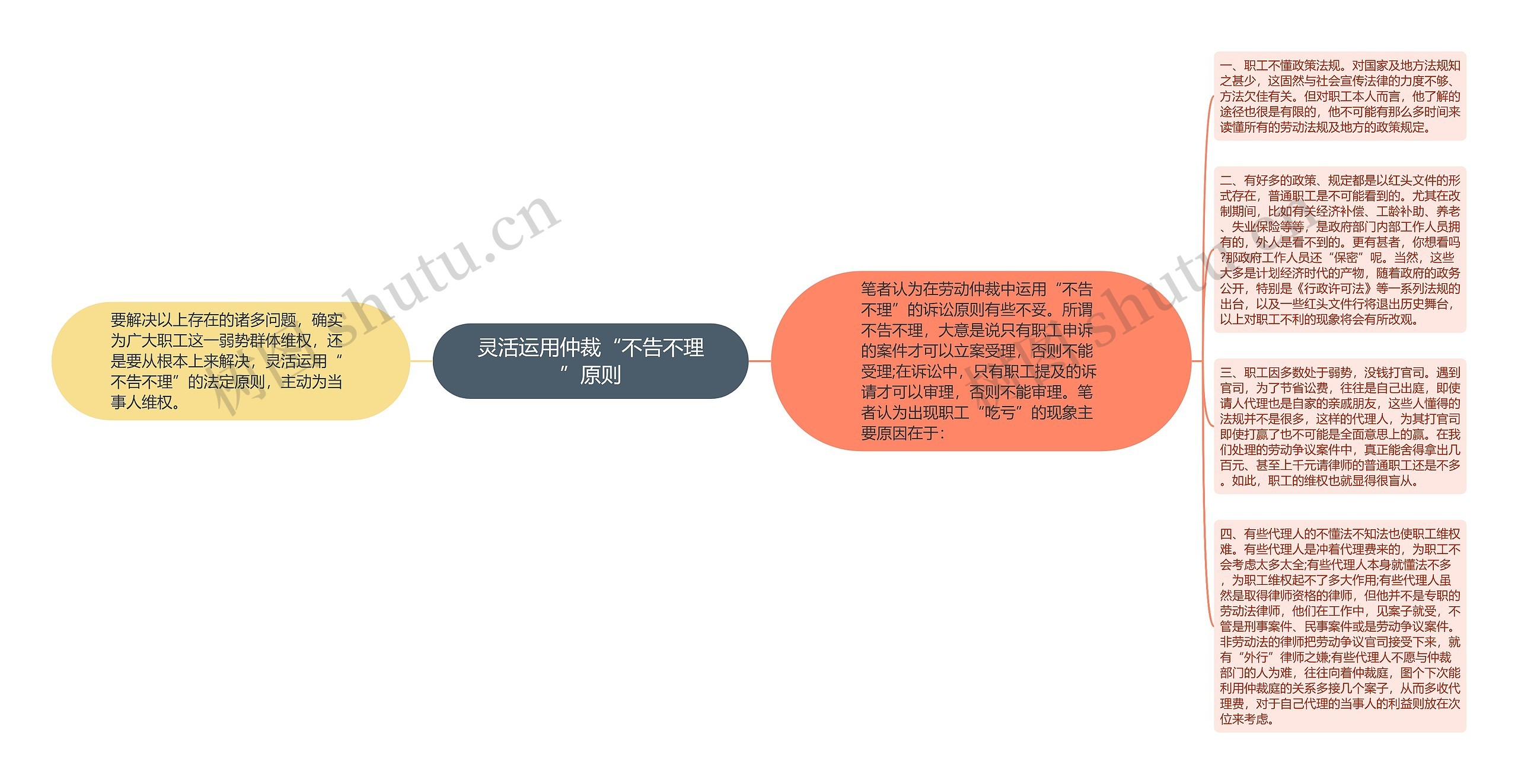 灵活运用仲裁“不告不理”原则 灵活运用仲裁“不告不理”原则