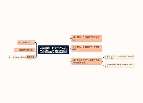 人民警察、机关工作人员因公牺牲的范围包括哪些