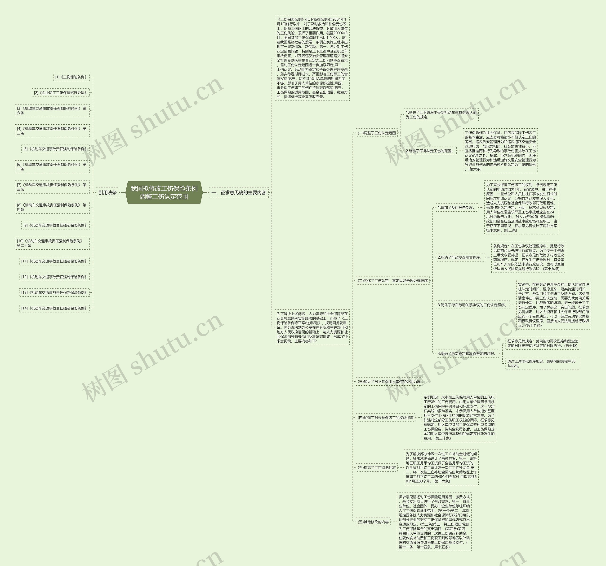 我国拟修改工伤保险条例调整工伤认定范围思维导图