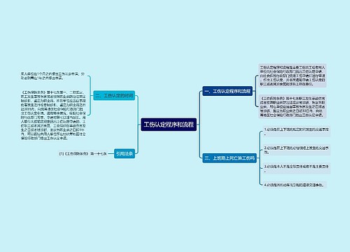 工伤认定程序和流程