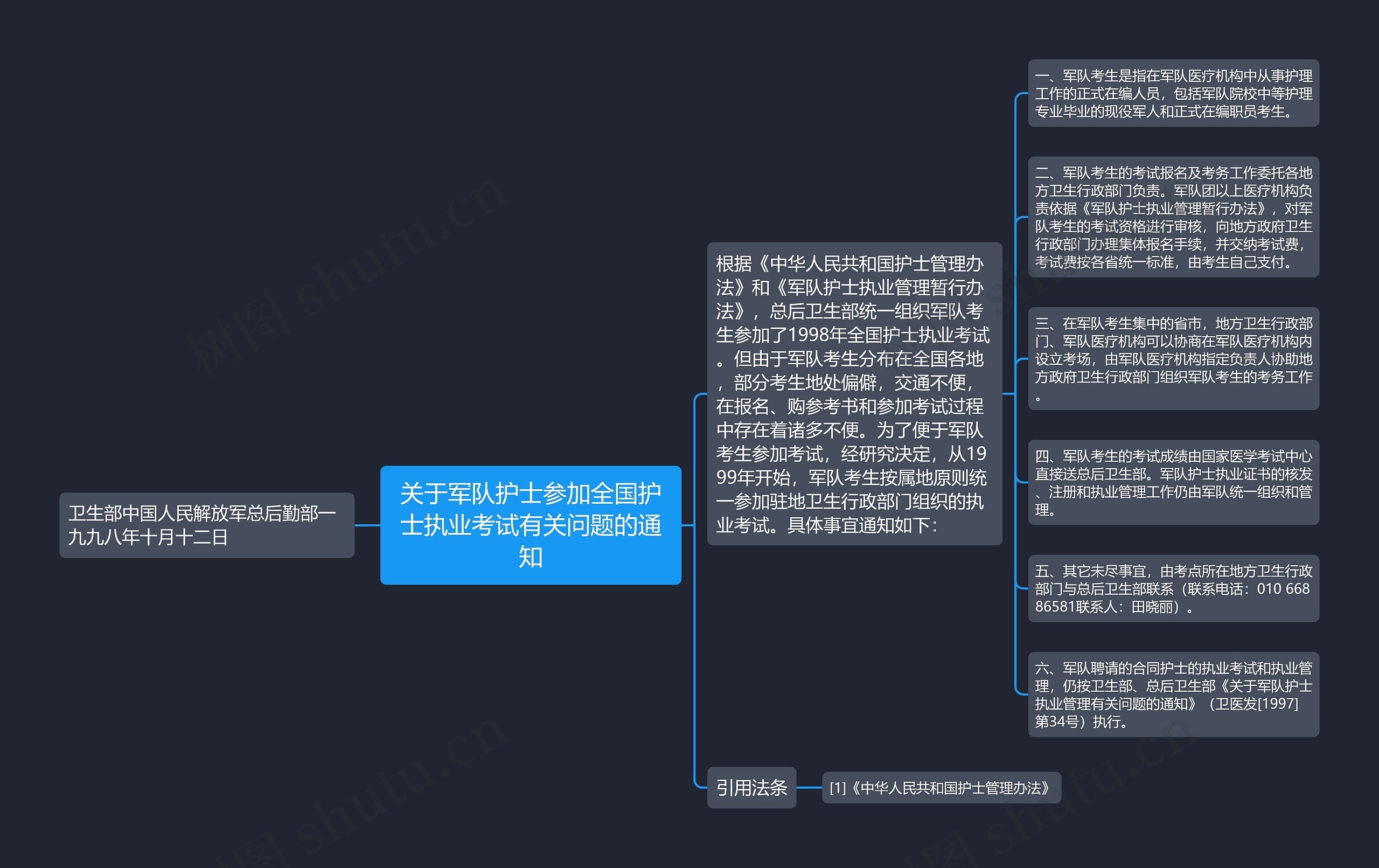 关于军队护士参加全国护士执业考试有关问题的通知