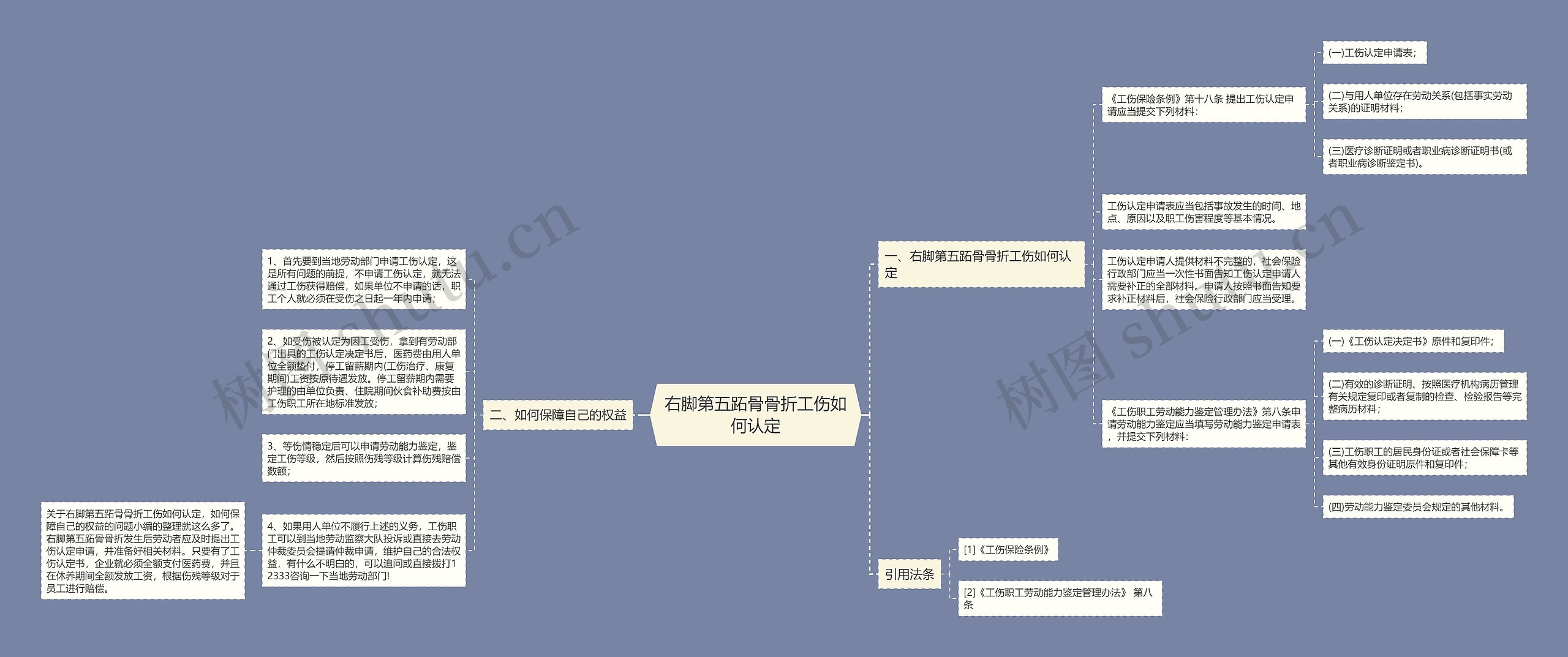 右脚第五跖骨骨折工伤如何认定