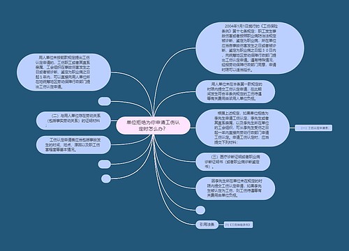 单位拒绝为你申请工伤认定时怎么办？