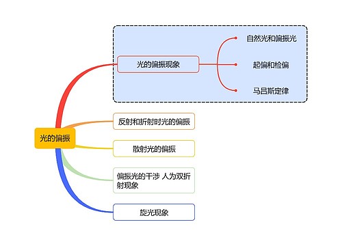 光的偏振