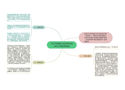 2022年国家公务员考试结构化小组备考指南