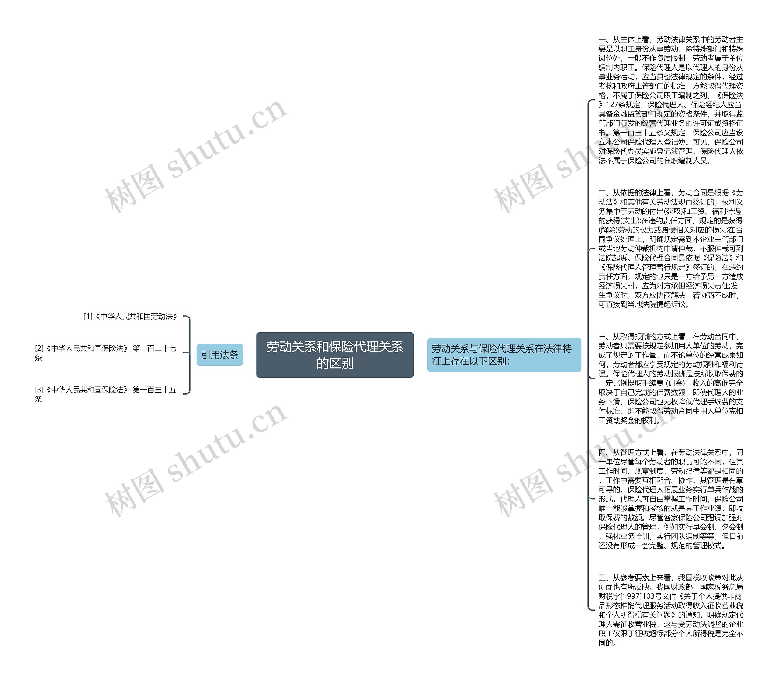 劳动关系和保险代理关系的区别