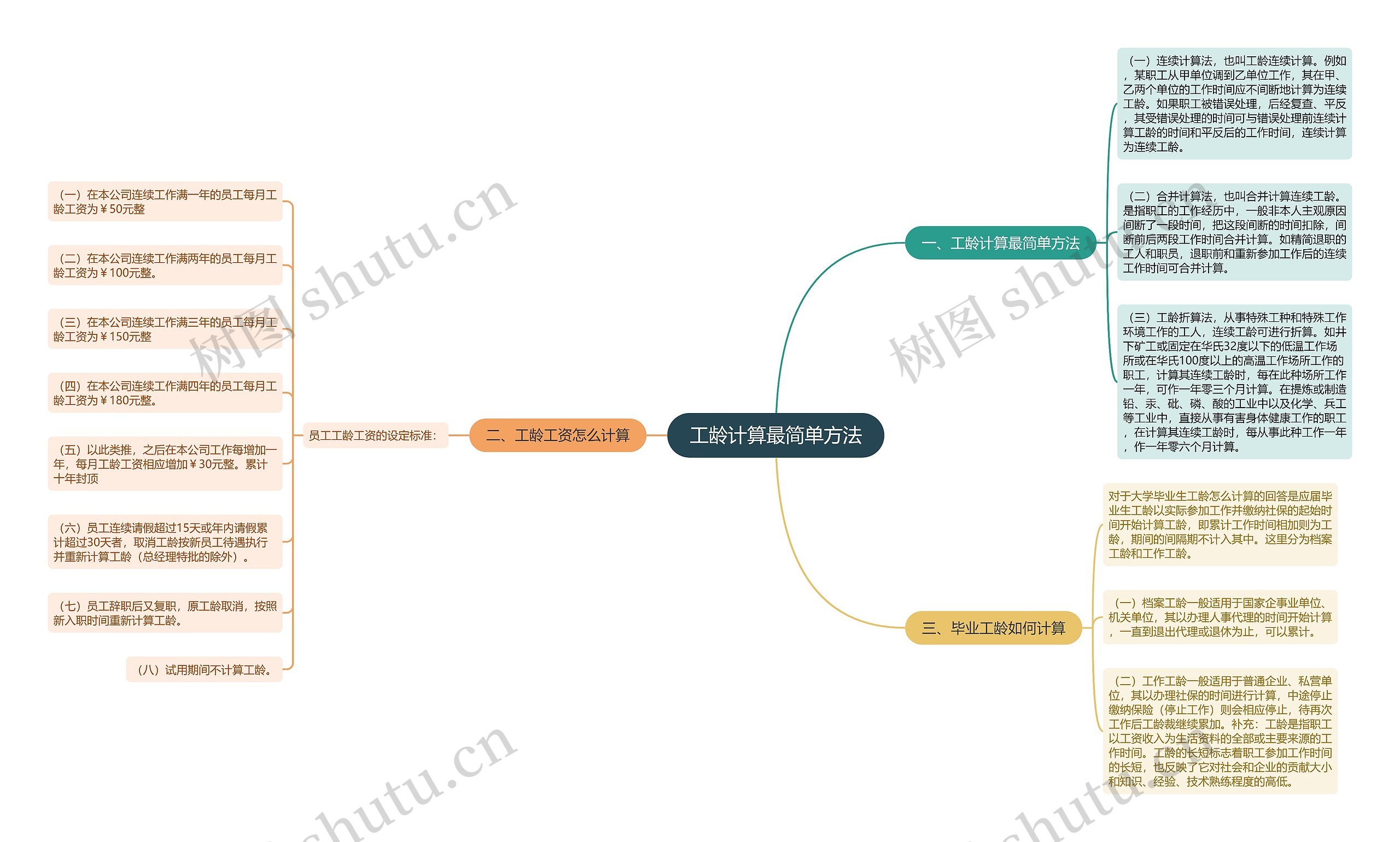 工龄计算最简单方法思维导图