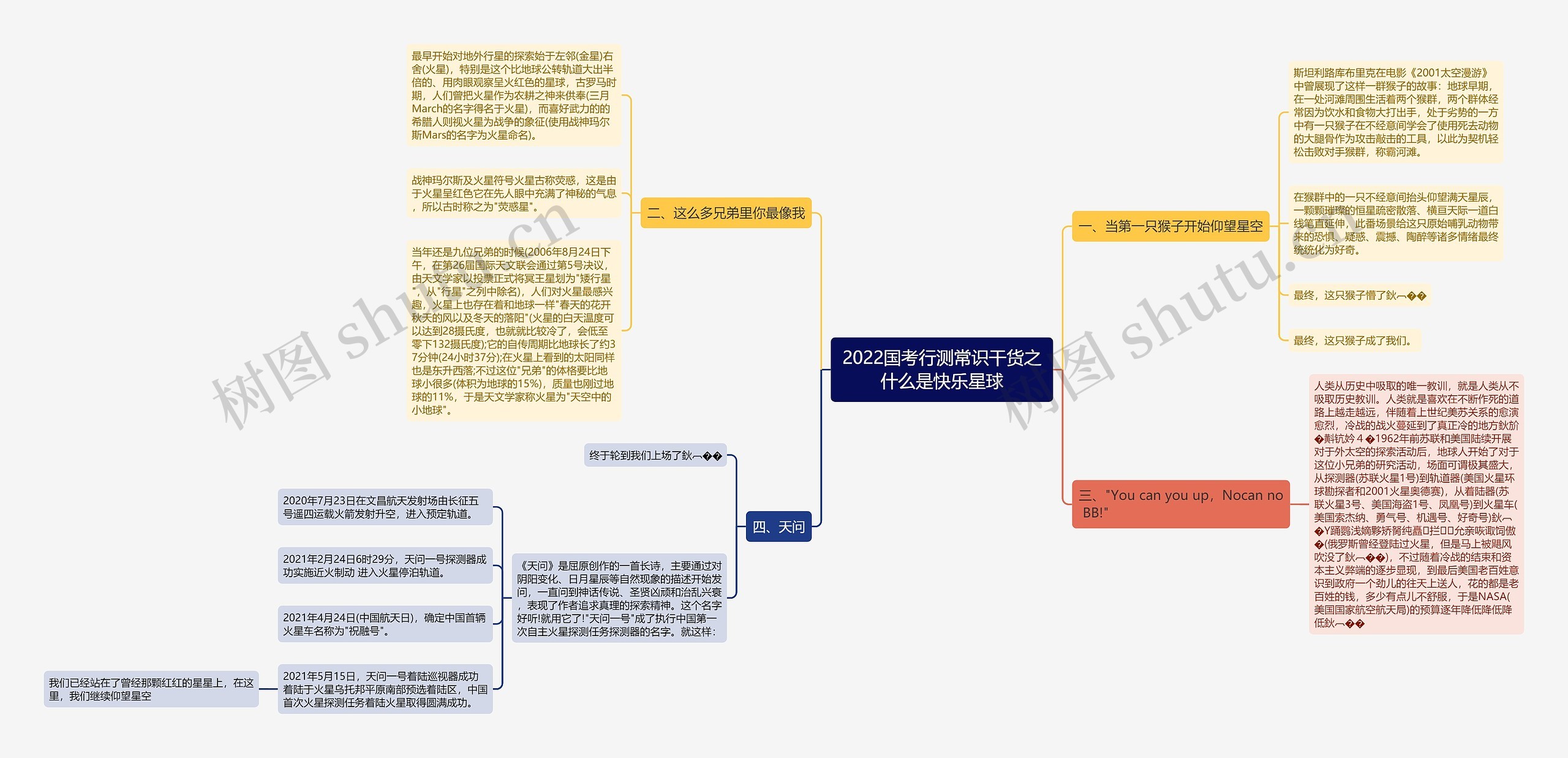 2022国考行测常识干货之什么是快乐星球