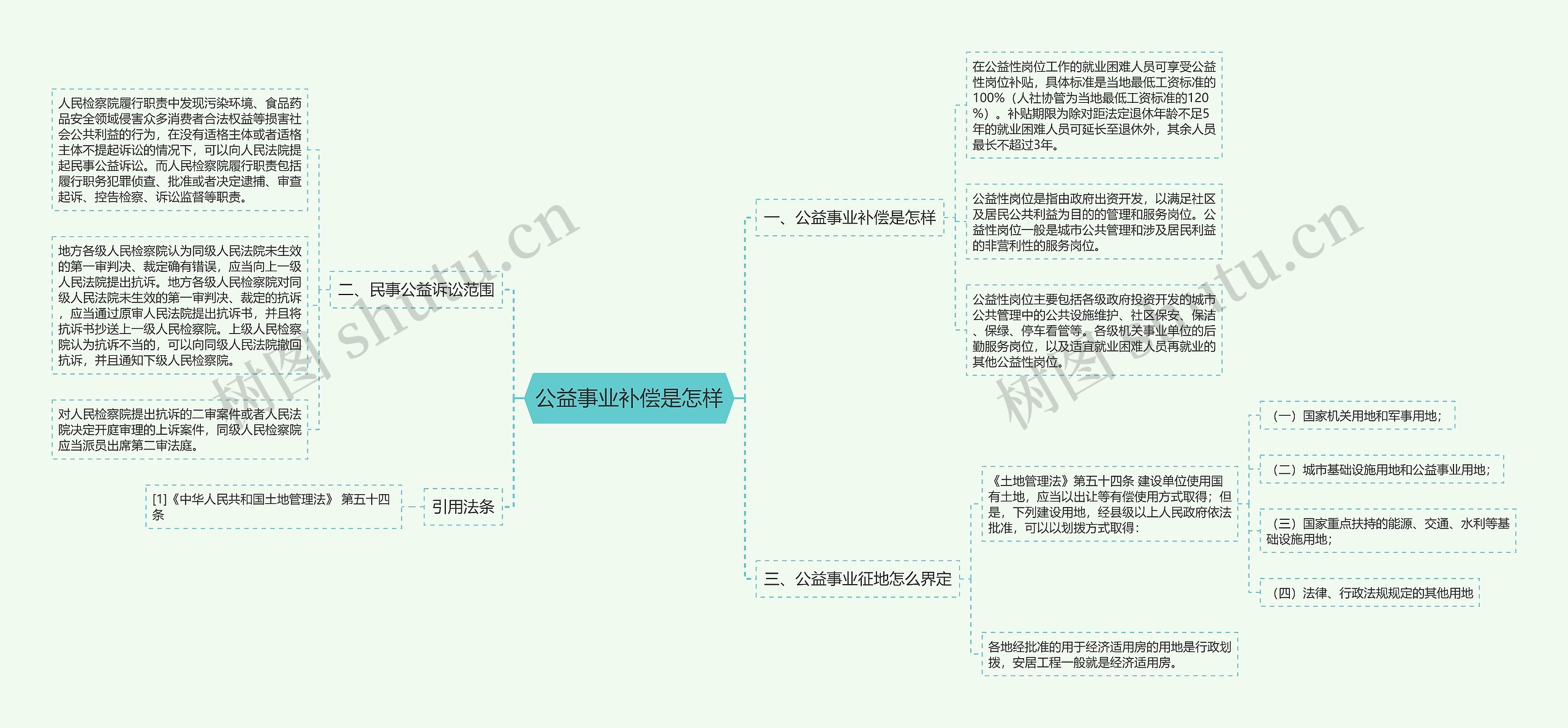 公益事业补偿是怎样