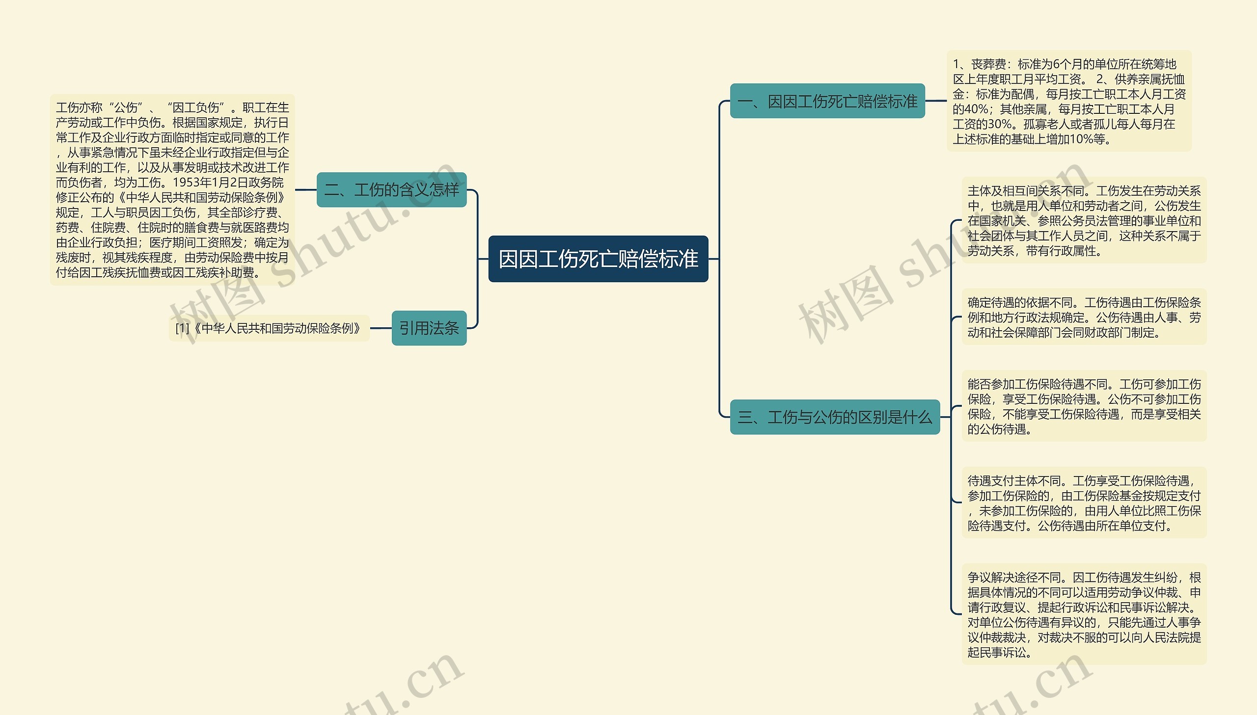 因因工伤死亡赔偿标准 因因工伤死亡赔偿标准