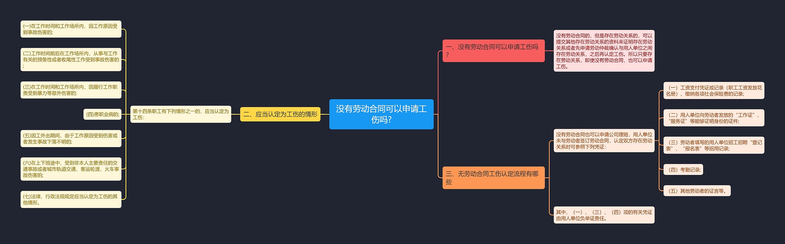 没有劳动合同可以申请工伤吗?