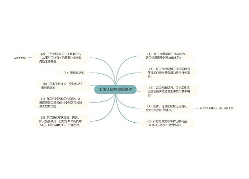 工伤认定的申报条件