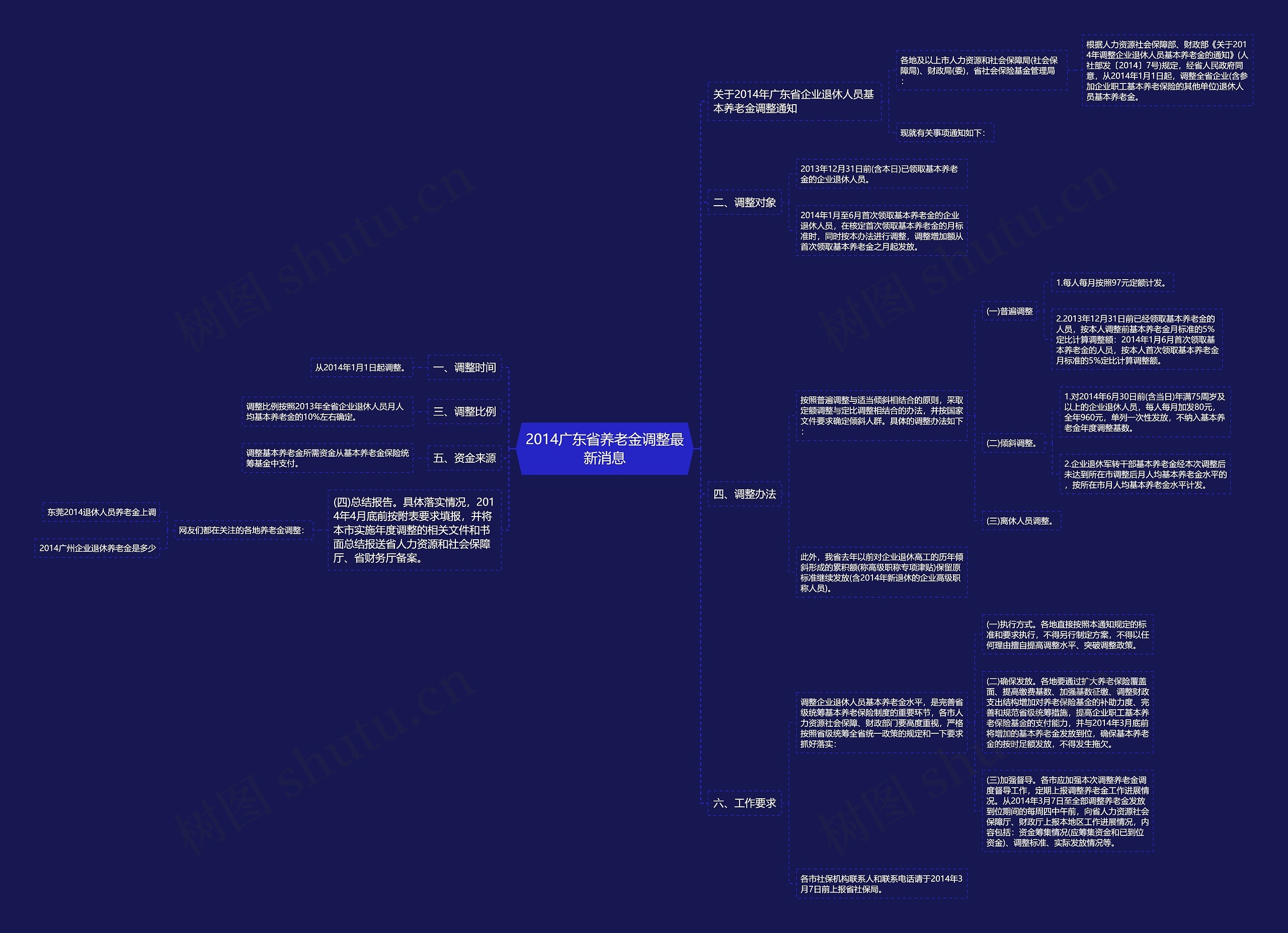 2014广东省养老金调整最新消息 2014广东省养老金调整最新消息