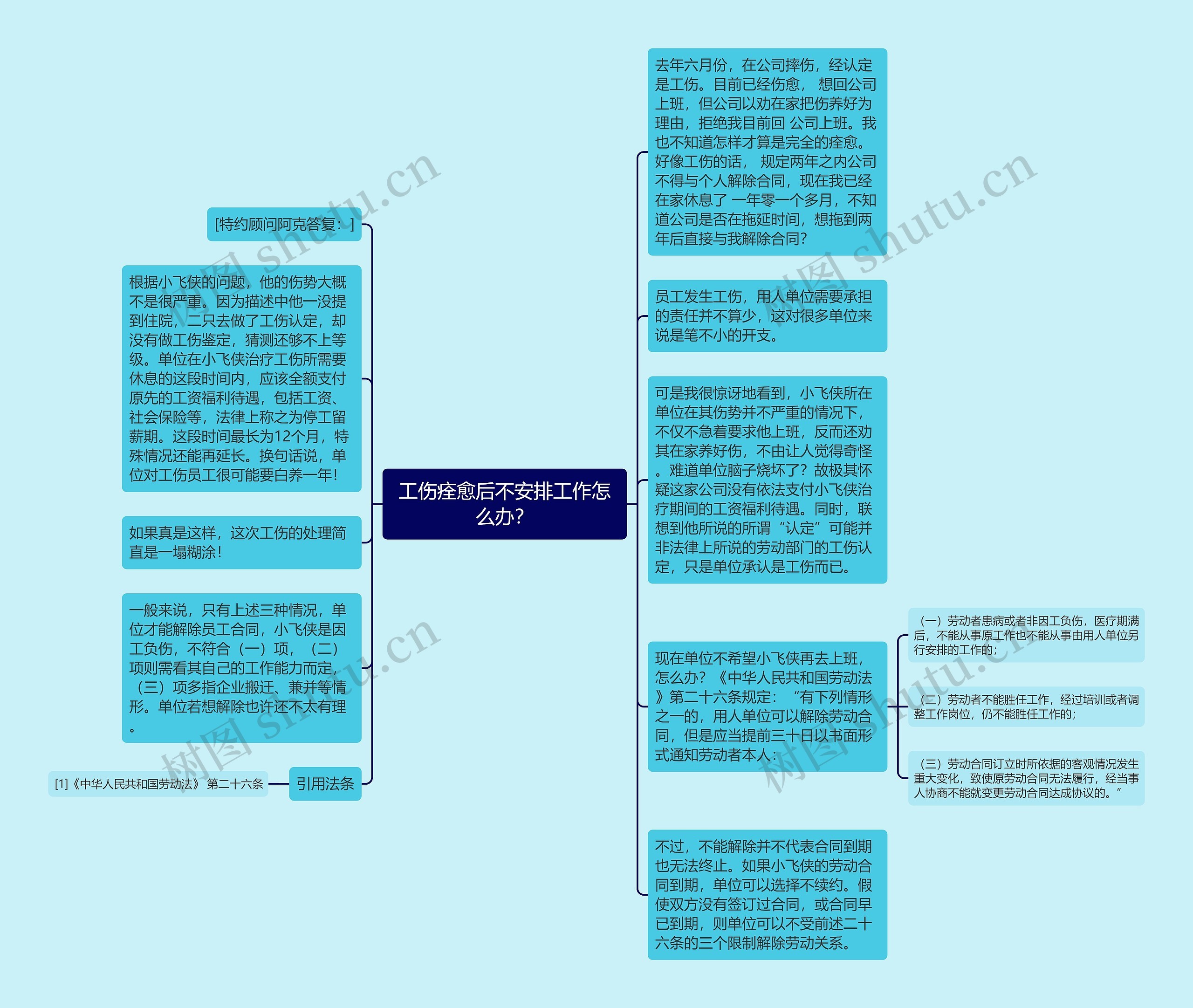 工伤痊愈后不安排工作怎么办？