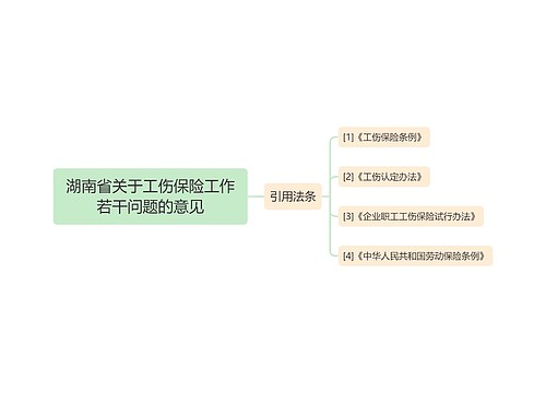 湖南省关于工伤保险工作若干问题的意见