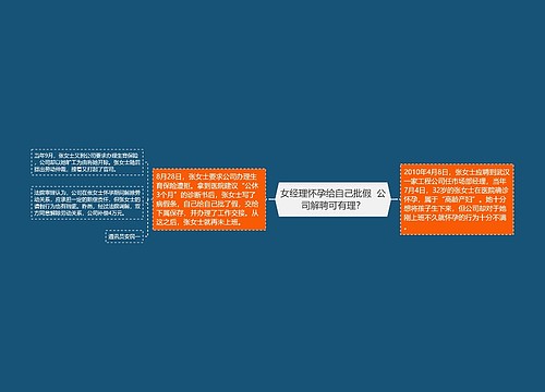 女经理怀孕给自己批假  公司解聘可有理？