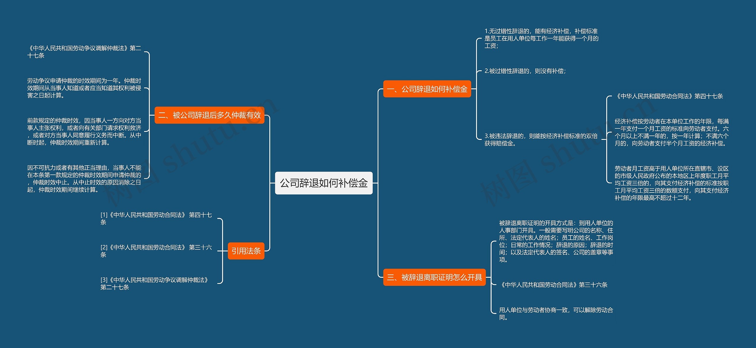 公司辞退如何补偿金