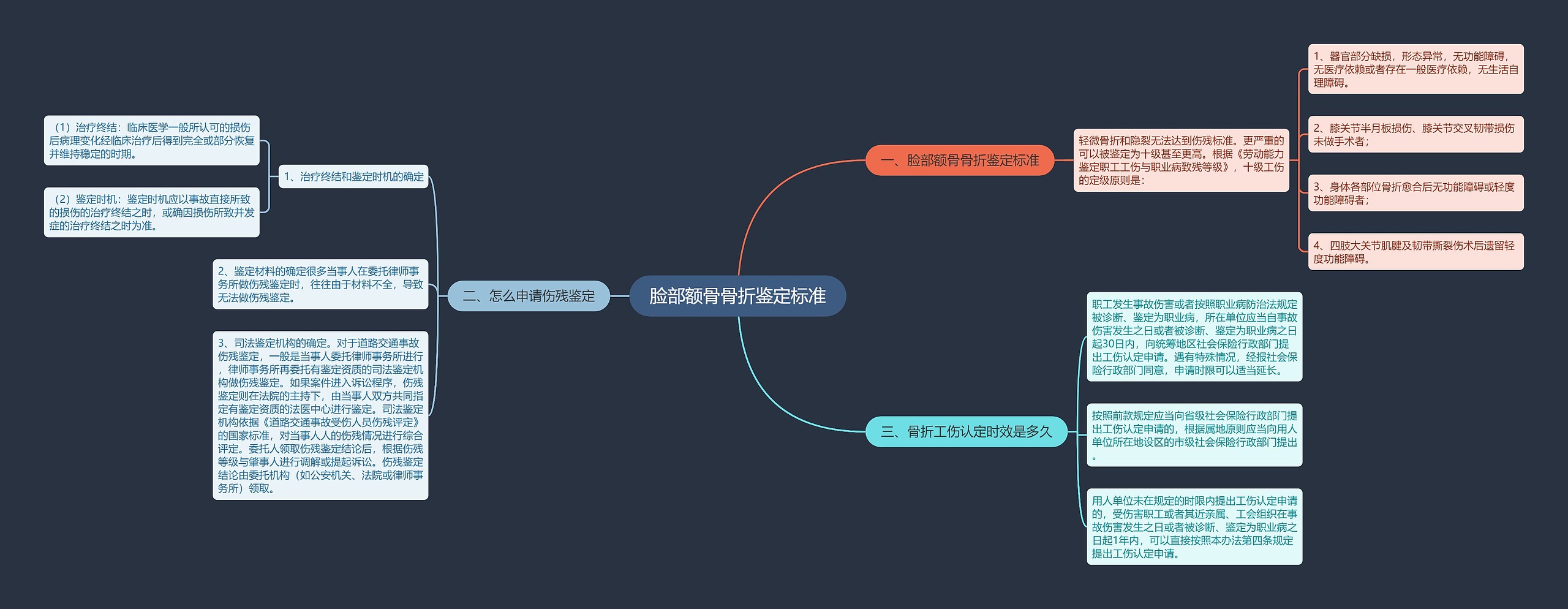 脸部额骨骨折鉴定标准思维导图