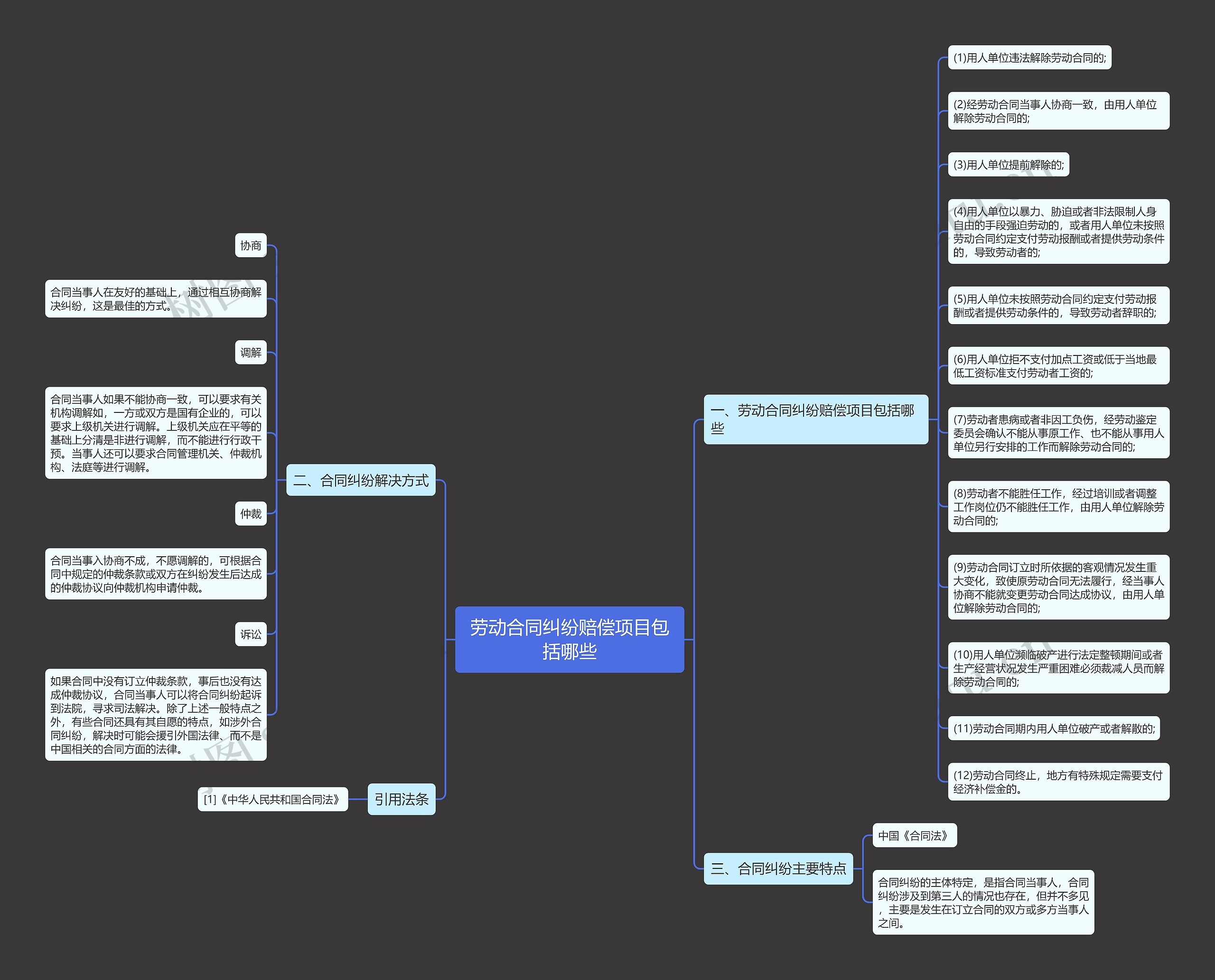 劳动合同纠纷赔偿项目包括哪些 劳动合同纠纷赔偿项目包括哪些