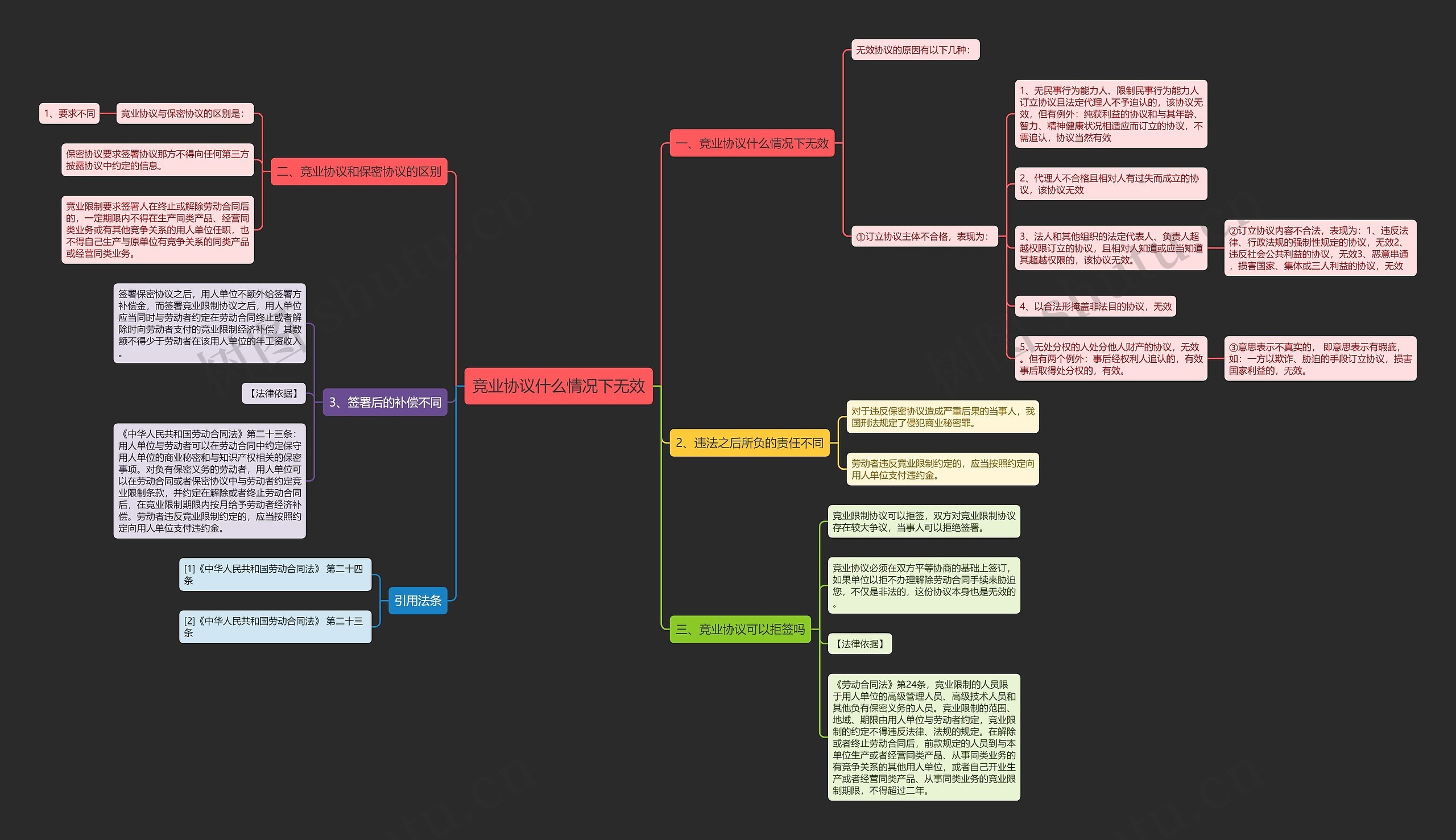 竞业协议什么情况下无效 竞业协议什么情况下无效