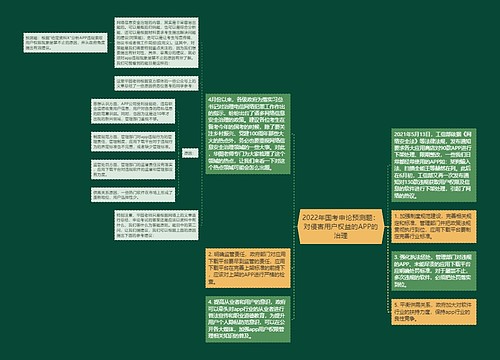 2022年国考申论预测题：对侵害用户权益的APP的治理