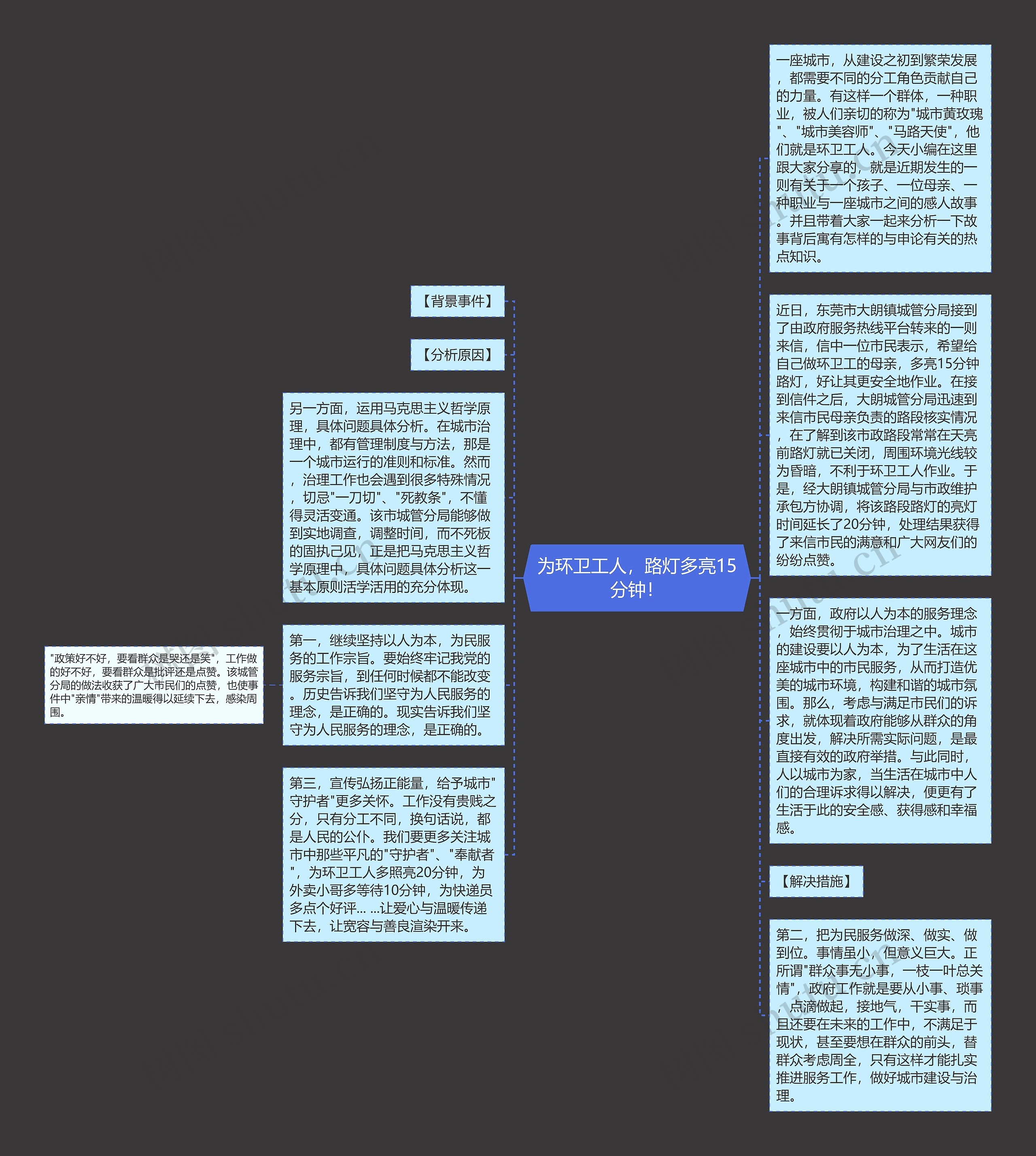 为环卫工人，路灯多亮15分钟！思维导图