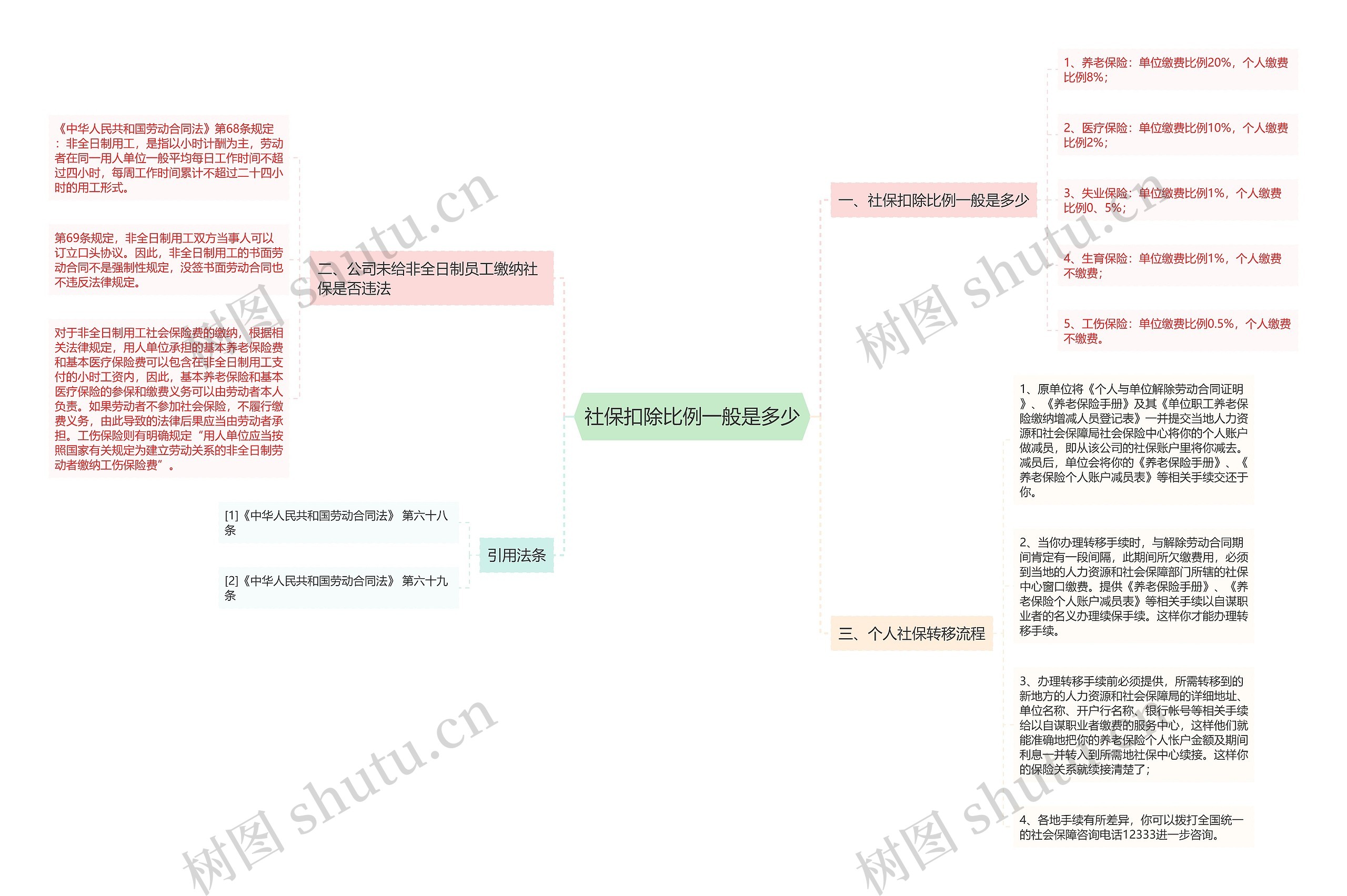 社保扣除比例一般是多少