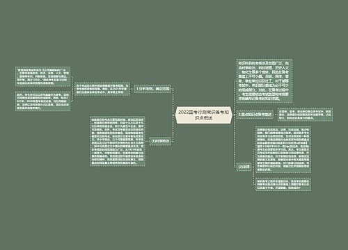 2022国考行测常识备考知识点概述