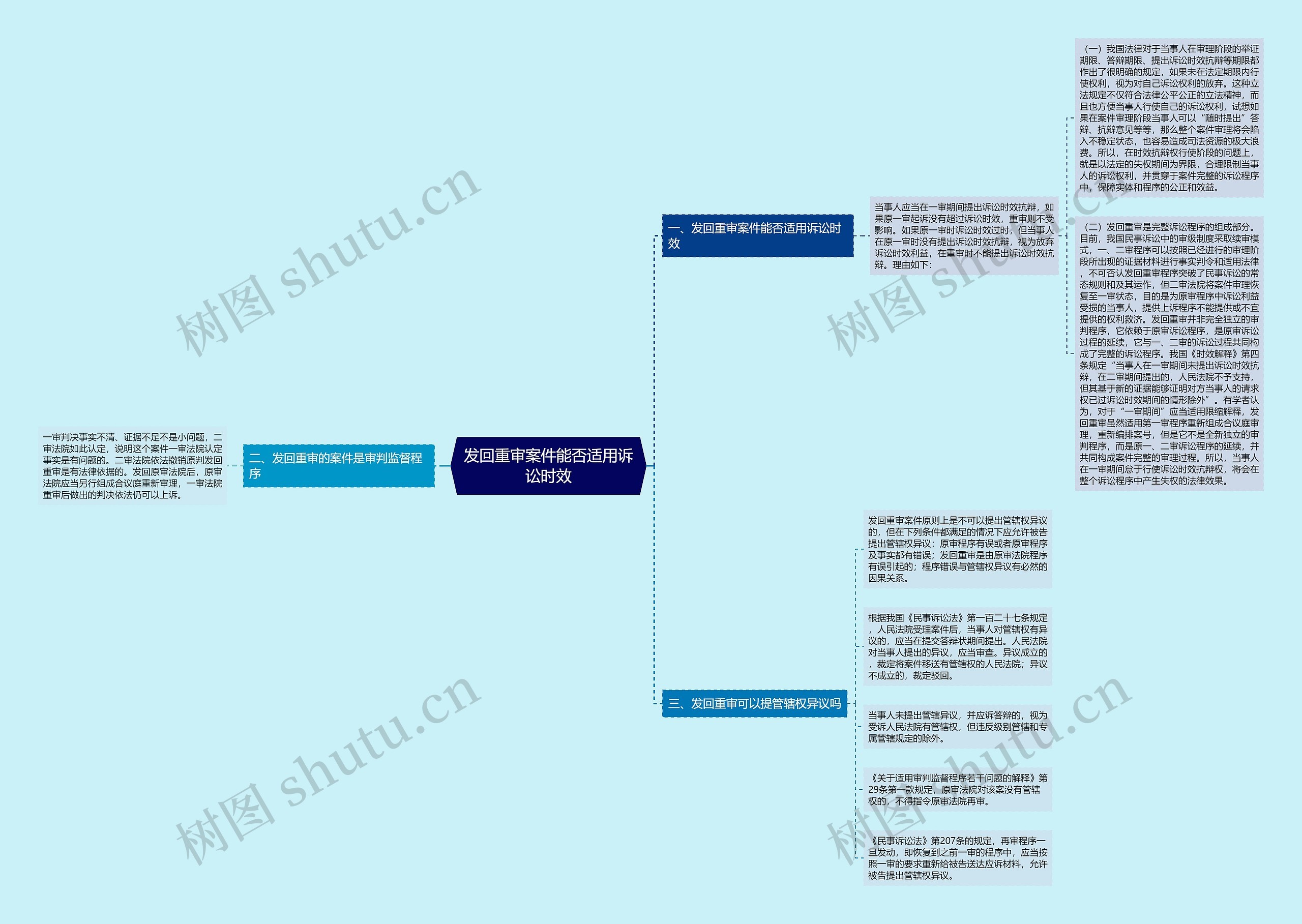 发回重审案件能否适用诉讼时效思维导图