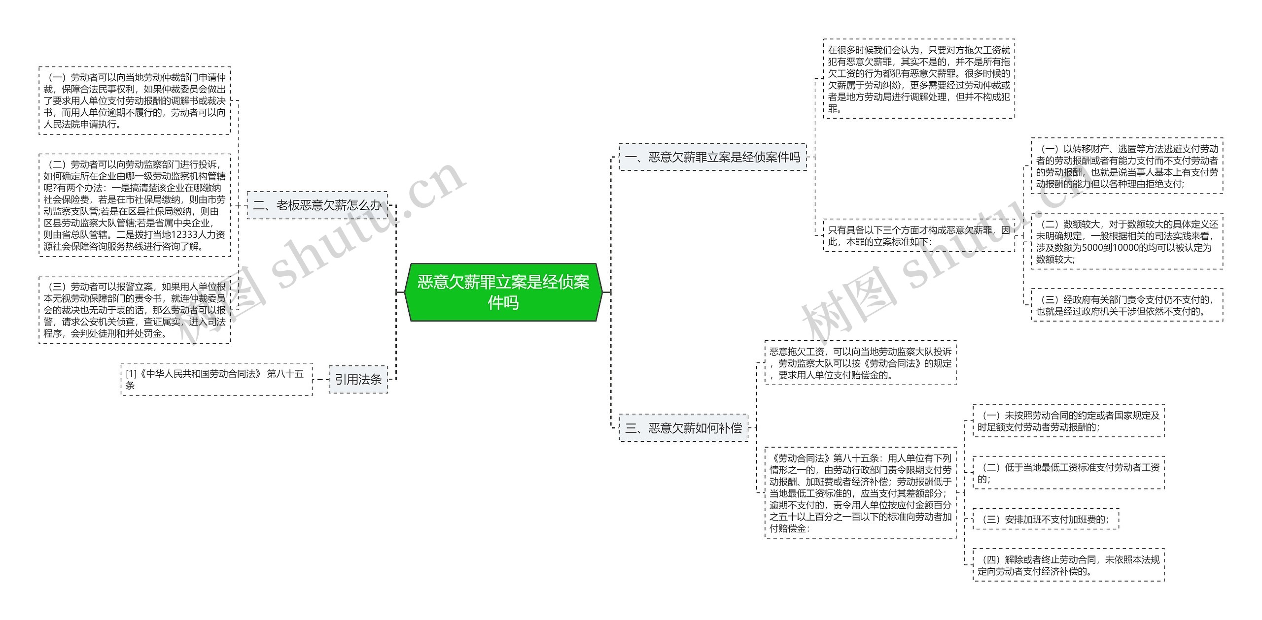 恶意欠薪罪立案是经侦案件吗