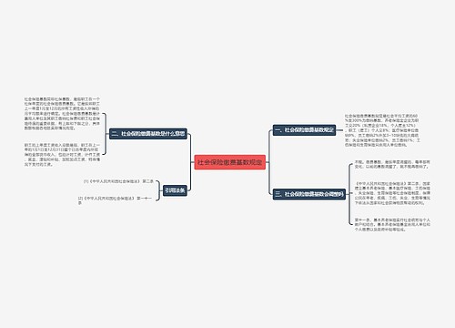 社会保险缴费基数规定