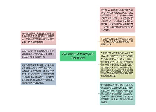浙江省内劳动仲裁委员会的受案范围