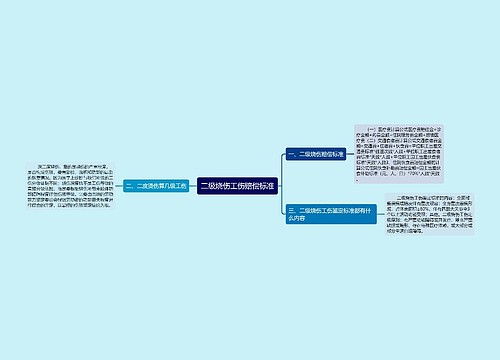 二级烧伤工伤赔偿标准