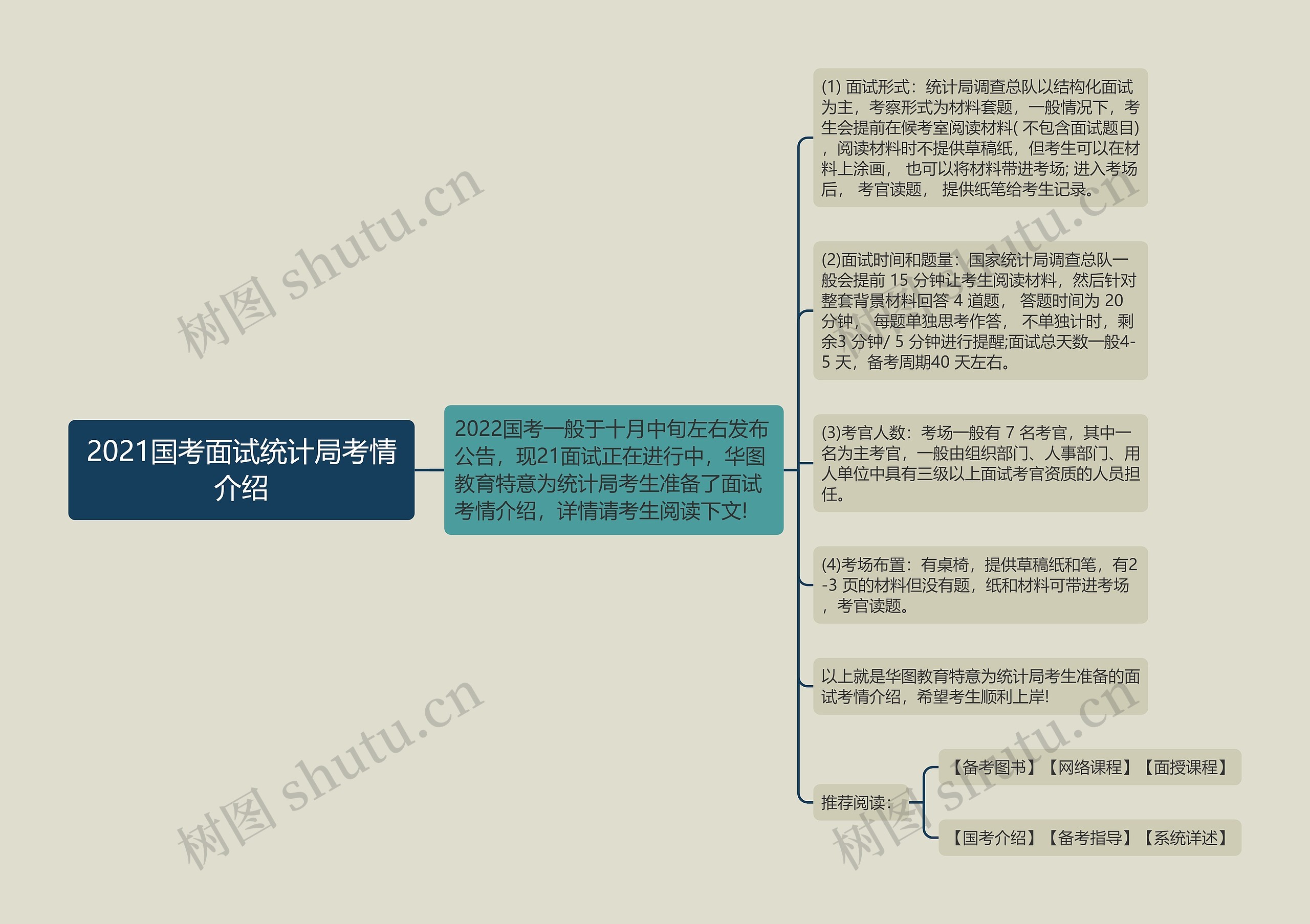 2021国考面试统计局考情介绍