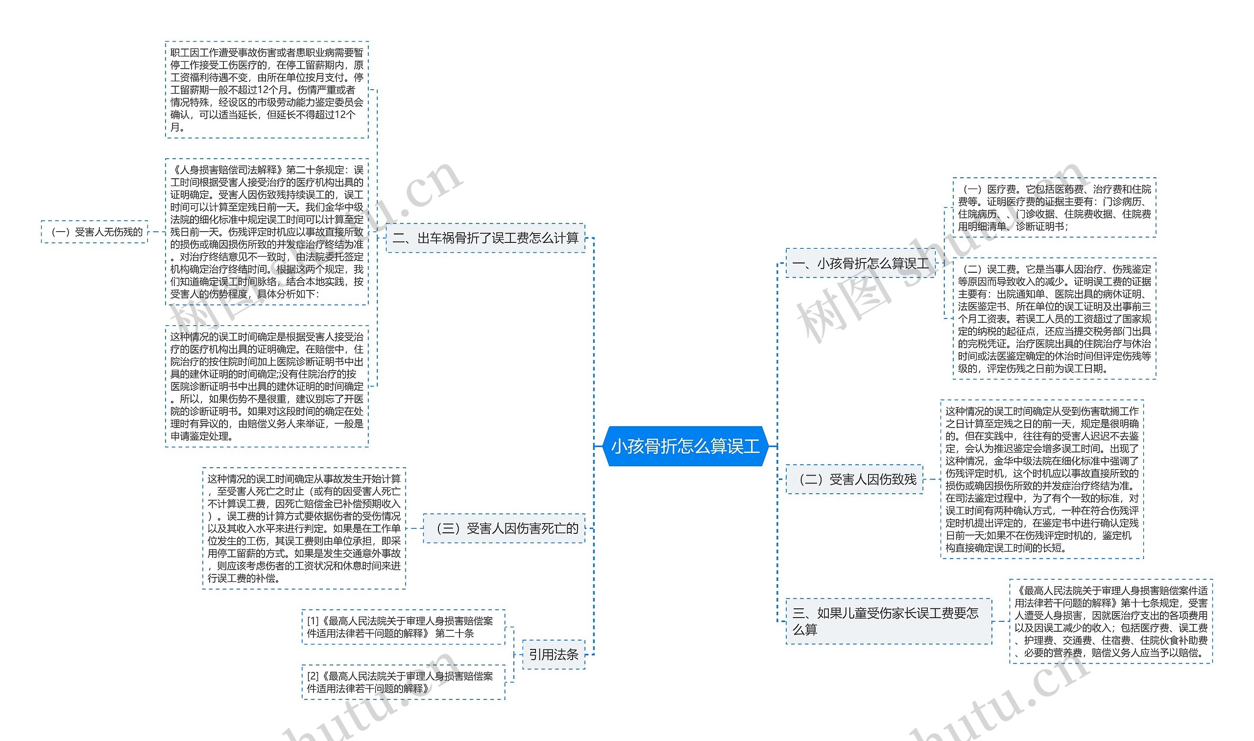 小孩骨折怎么算误工思维导图