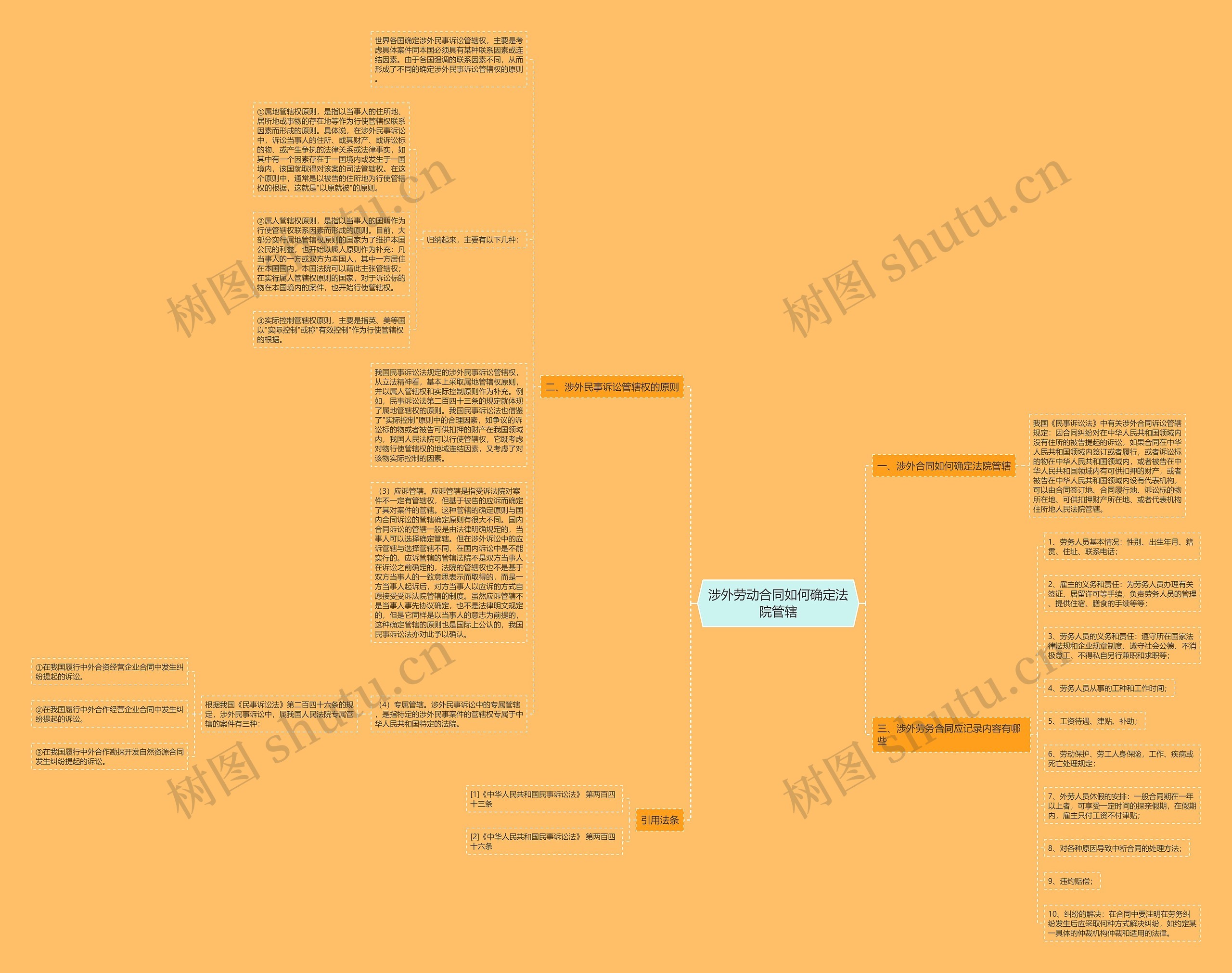 涉外劳动合同如何确定法院管辖思维导图