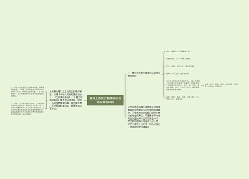 意外工伤死亡赔偿协议书范本是怎样的