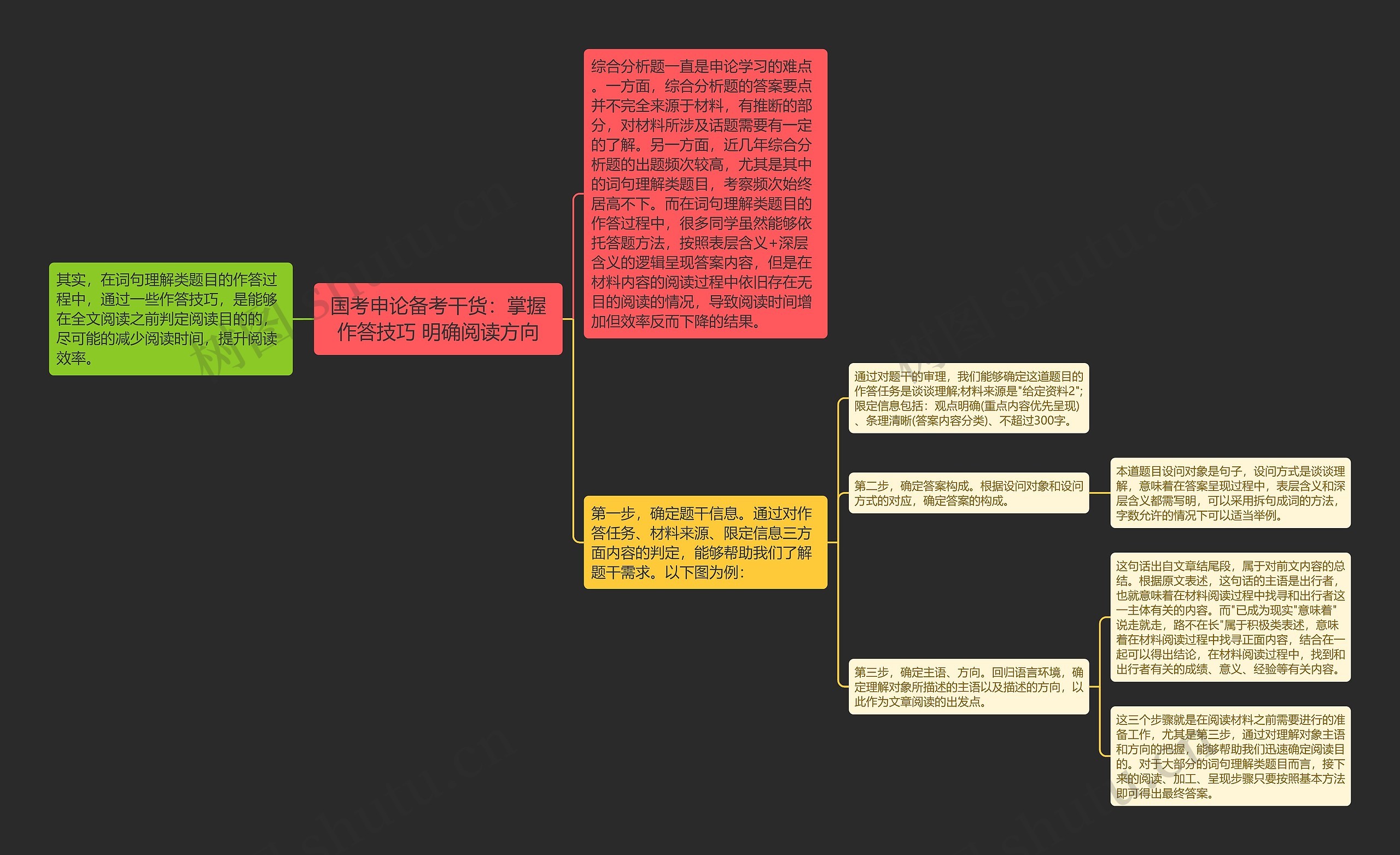 国考申论备考干货：掌握作答技巧 明确阅读方向