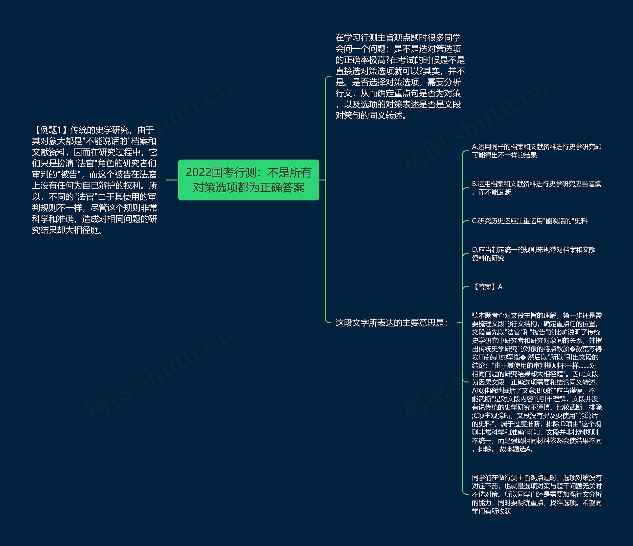 2022国考行测：不是所有对策选项都为正确答案