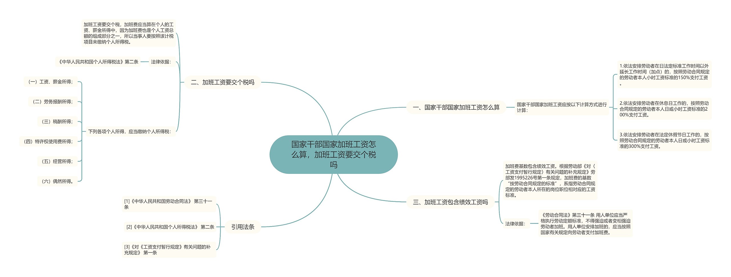 国家干部国家加班工资怎么算，加班工资要交个税吗