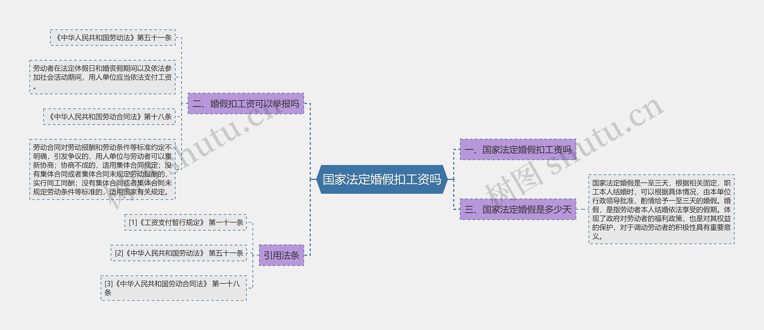 国家法定婚假扣工资吗