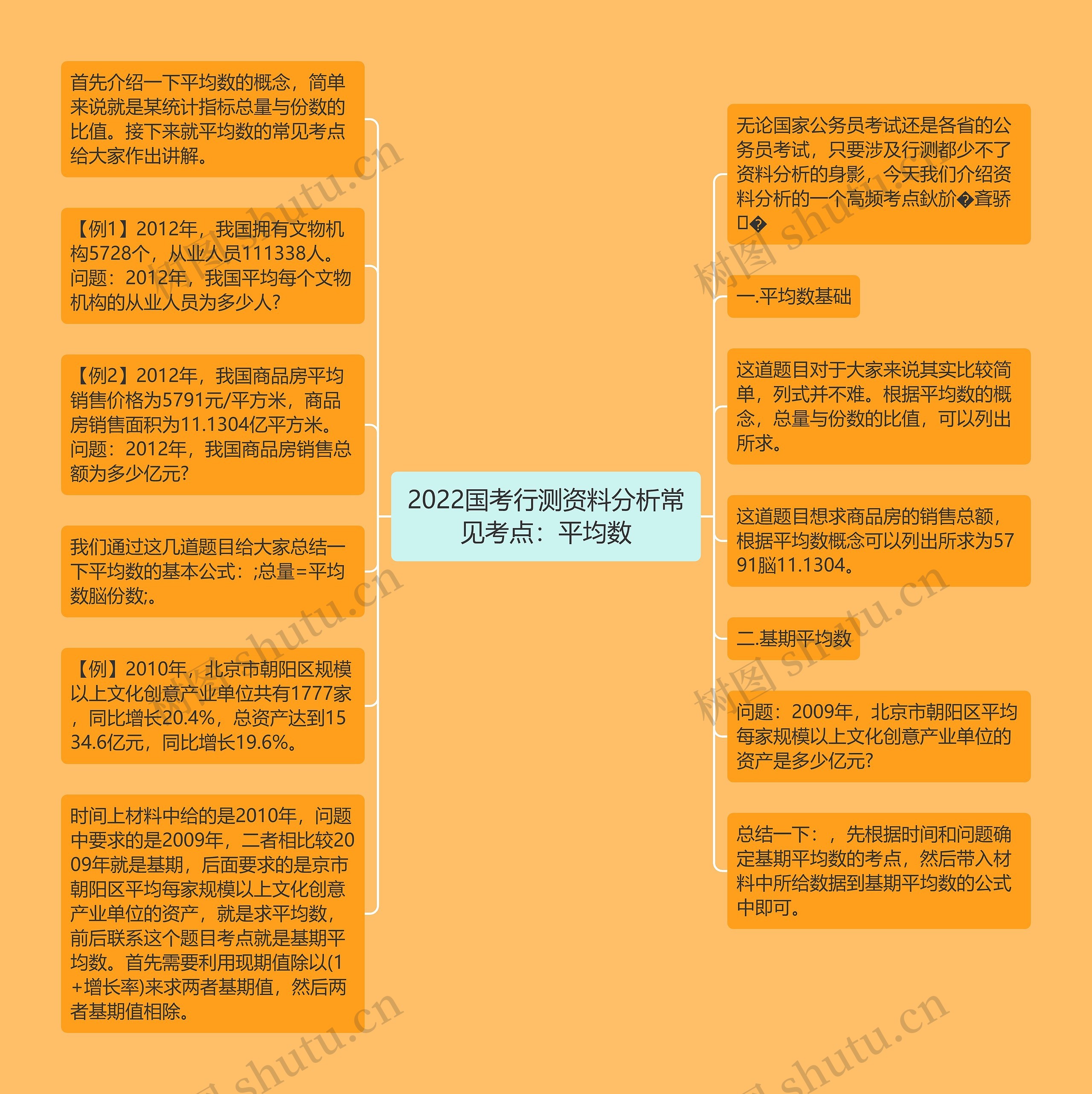 2022国考行测资料分析常见考点：平均数