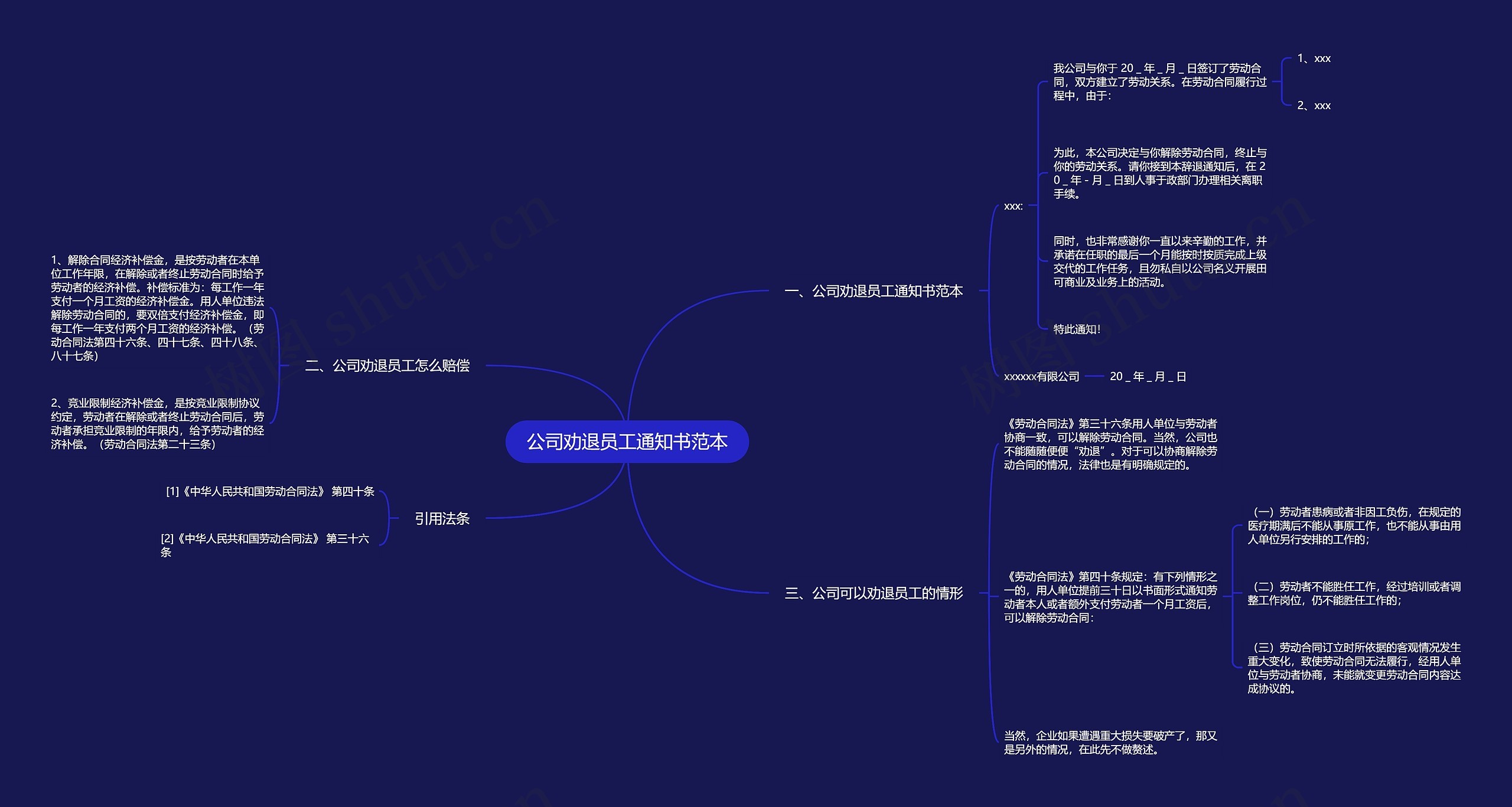 公司劝退员工通知书范本