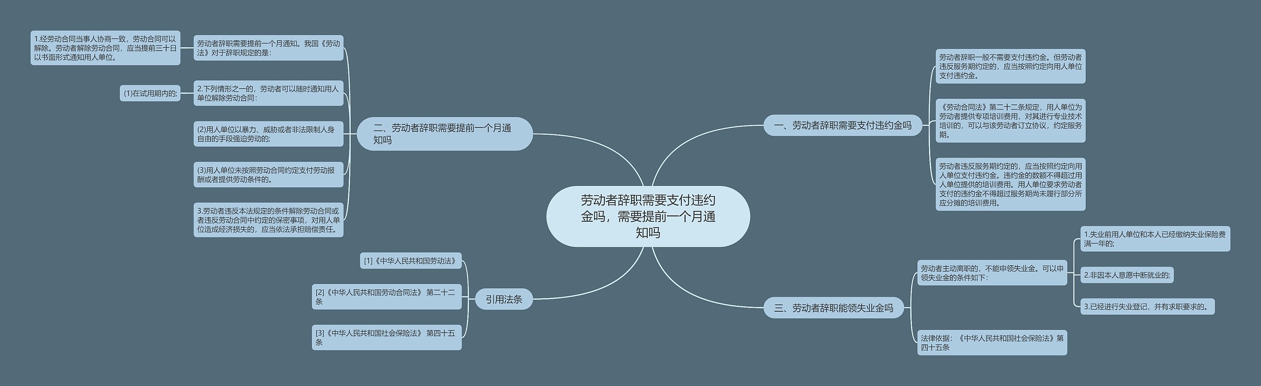 劳动者辞职需要支付违约金吗，需要提前一个月通知吗