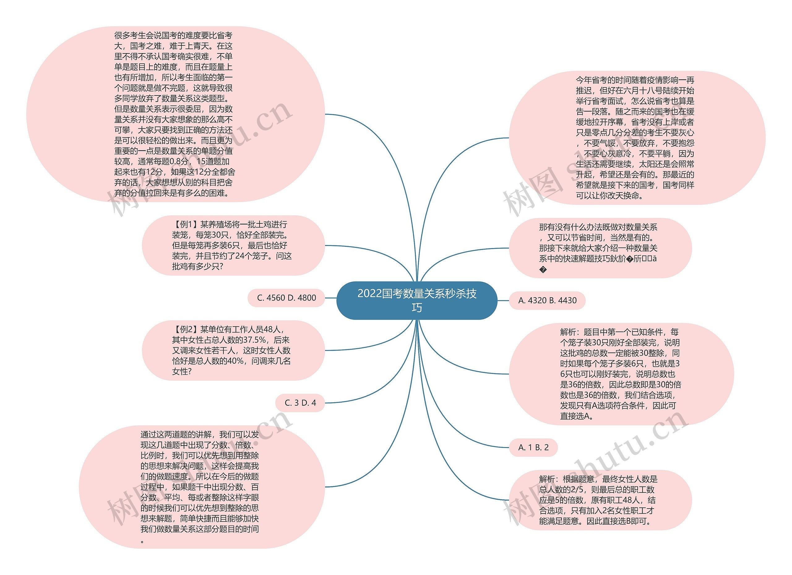 2022国考数量关系秒杀技巧