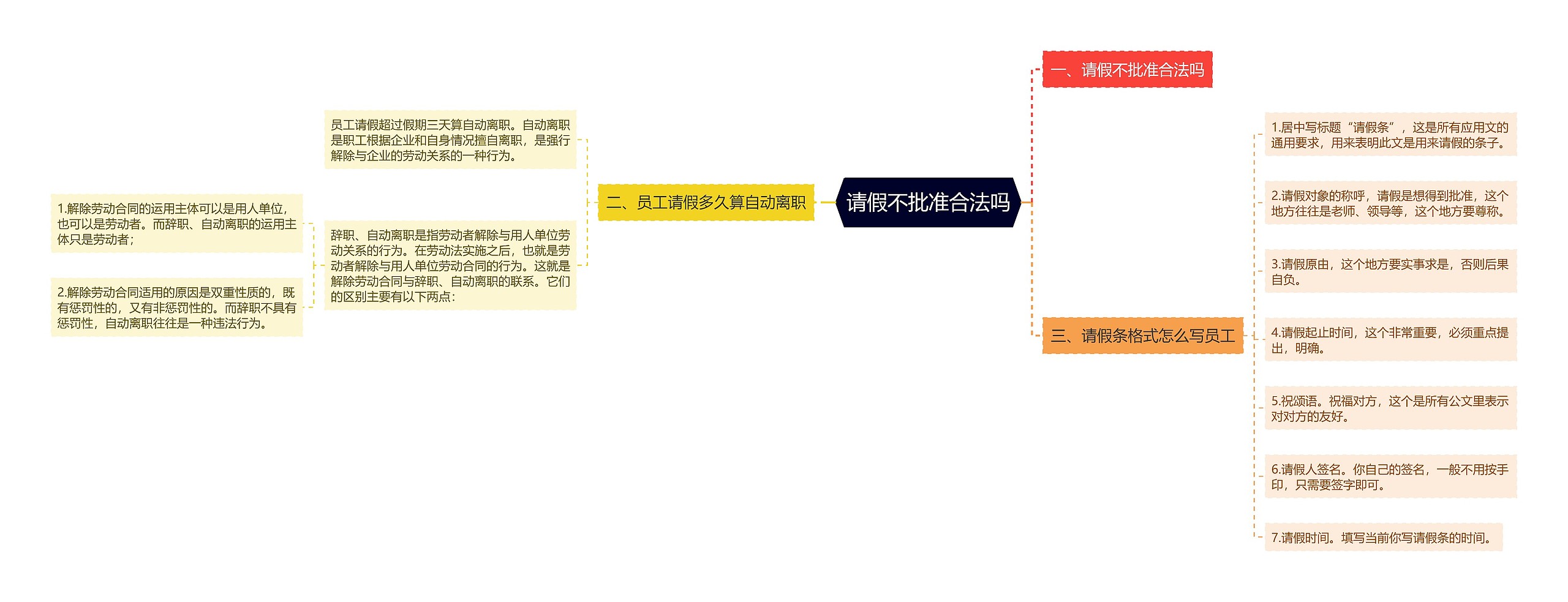 请假不批准合法吗