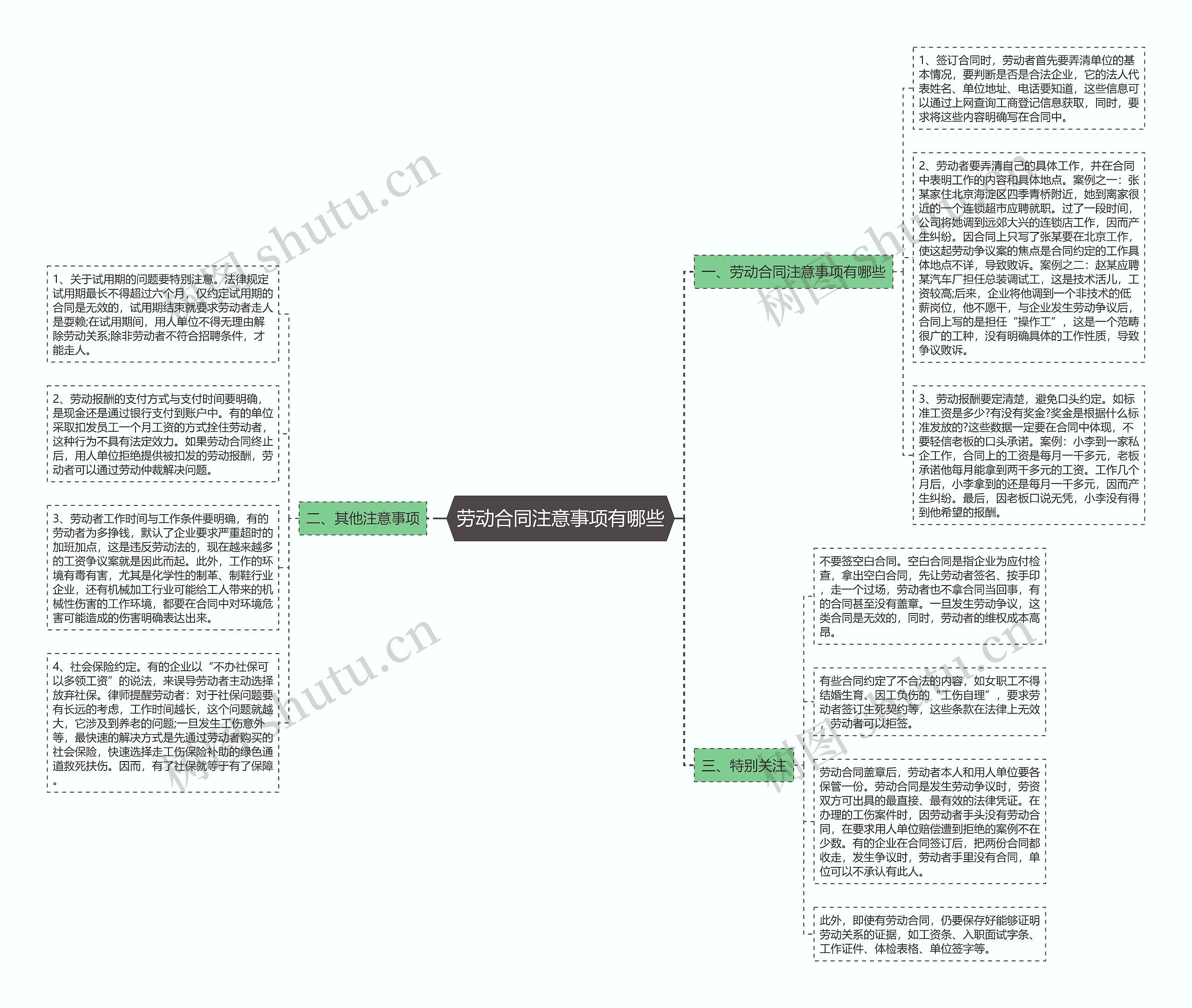 劳动合同注意事项有哪些思维导图