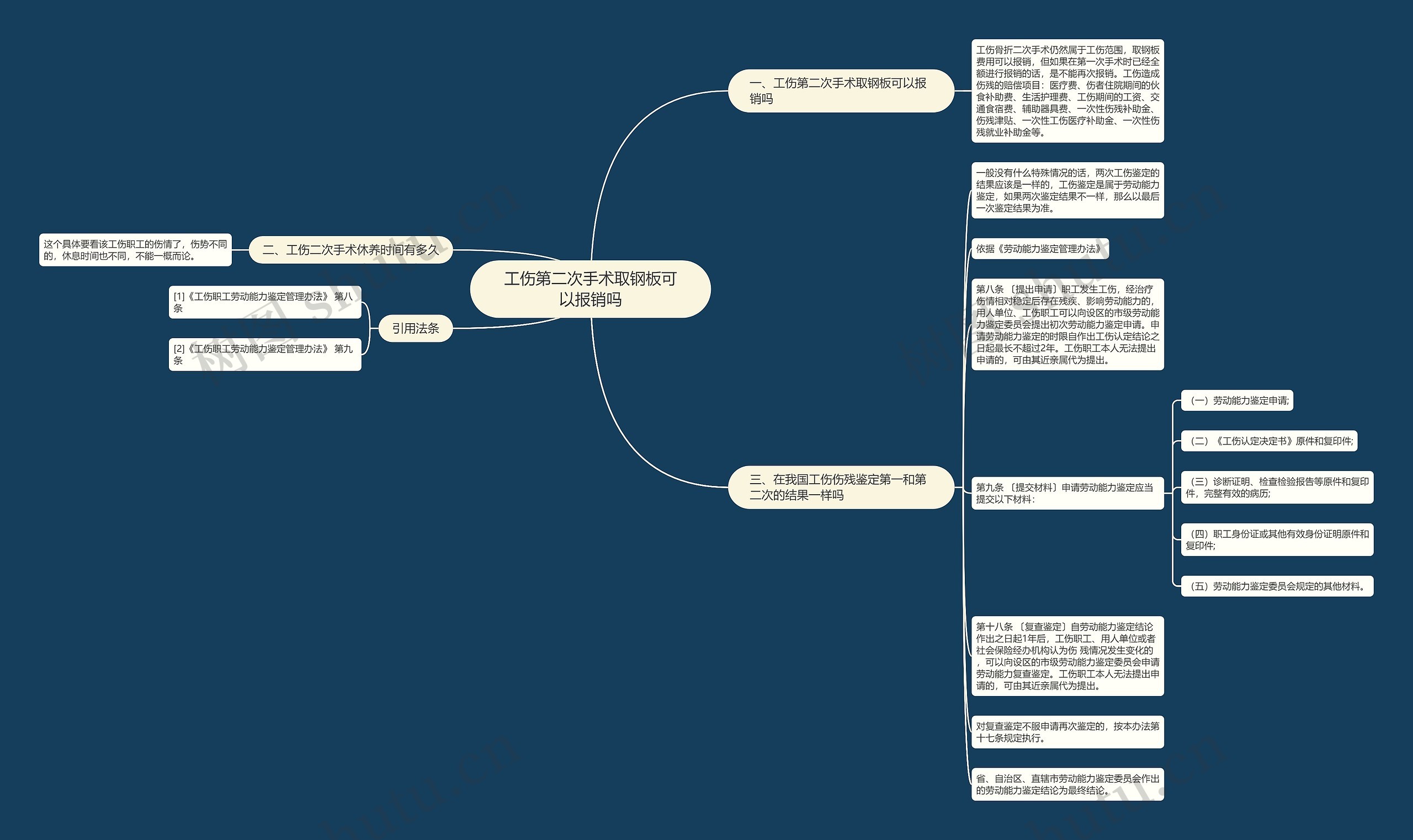 工伤第二次手术取钢板可以报销吗 工伤第二次手术取钢板可以报销吗