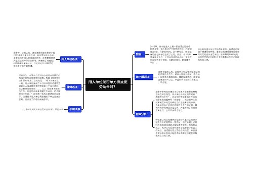 用人单位能否单方面变更劳动合同？